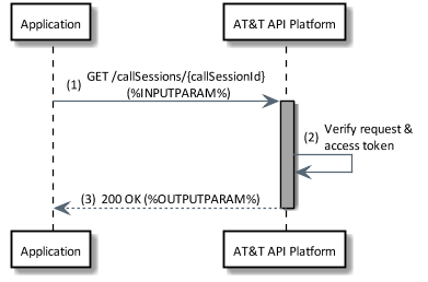 get call session call flow diagram