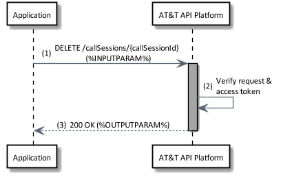 delete call session flow diagram